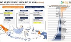 Gubernur Hapus Uang Komite Sekolah, Deflasi Lampung Capai 15,10 Persen