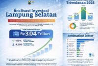 Investasi Lampung Selatan