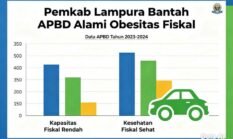 Pemkab Lampura Bantah APBD Alami Obesitas Fiskal