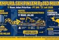 Ilustrasi RP 140 M SMI Untuk Lampung Utara
