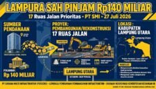 Ilustrasi RP 140 M SMI Untuk Lampung Utara