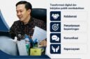 Transpormasi Digital Perkuat Ekonomi Digital Lampung