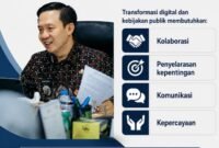 Transpormasi Digital Perkuat Ekonomi Digital Lampung