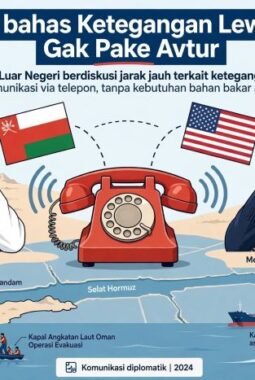 Oman dan AS Bahas Ketegangan Percakapan Telepon