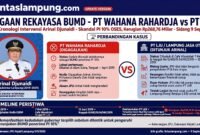 Infografis Kasus Arinal Djunaidi