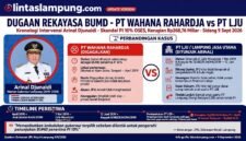 Infografis Kasus Arinal Djunaidi