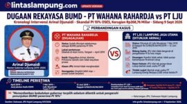 Infografis Kasus Arinal Djunaidi