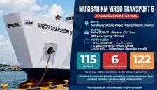 Infografis Kapal Motor Virgo Tansport 8