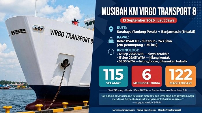 Infografis Kapal Motor Virgo Tansport 8