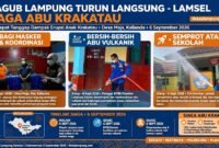 Lampung Kerja untuk Vulkanik GAK