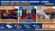 Lampung Kerja untuk Vulkanik GAK