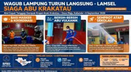 Lampung Kerja untuk Vulkanik GAK