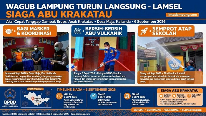 Lampung Kerja untuk Vulkanik GAK