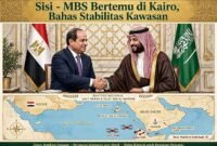 Presiden Mesir Abdel-Fattah al-Sisi pada Selasa (15/9) bertemu dengan Putra Mahkota sekaligus Perdana Menteri Arab Saudi Mohammed bin Salman bin Abdulaziz Al Saud di Kairo [Xinhua]