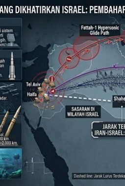 Iran Ingatkan AS dan Israel; Jangan Miskalkulasi