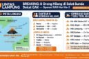 Infografis Pencarian dan Perbanuan yang dilibatkan