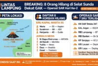 Infografis Pencarian dan Perbantuan yang dilibatkan hingga 22.00 semalam