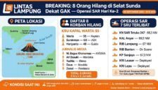 Infografis Pencarian dan Perbanuan yang dilibatkan