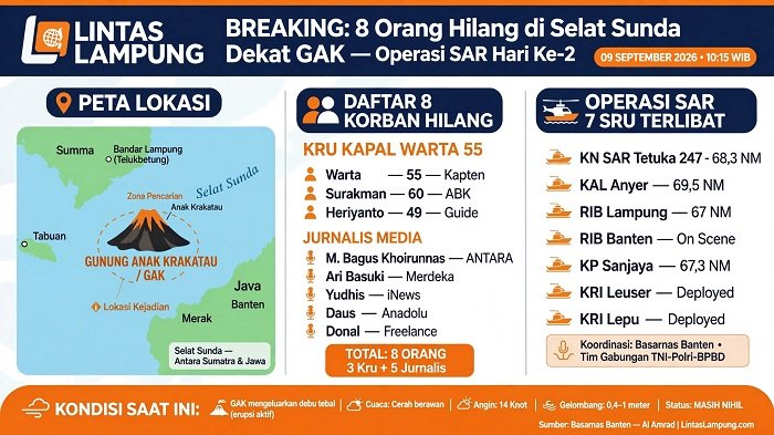 Infografis Pencarian dan Perbantuan yang dilibatkan hingga 22.00 semalam