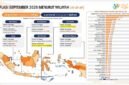 Soal Inflasi Menurut Gubernur Bukan Soal Angka Melainkan Rasa, Daya Beli Rakyat Kut stsu Tidak. [PL]