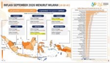 Soal Inflasi Menurut Gubernur Bukan Soal Angka Melainkan Rasa, Daya Beli Rakyat Kut stsu Tidak. [PL]