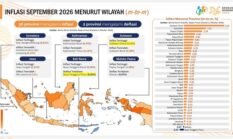 Inflasi, Gubernur; Ini Bukan soal Angka, Tapi Rasa