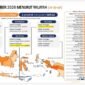 Soal Inflasi Menurut Gubernur Bukan Soal Angka Melainkan Rasa, Daya Beli Rakyat Kut stsu Tidak. [PL]