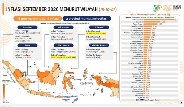 Soal Inflasi Menurut Gubernur Bukan Soal Angka Melainkan Rasa, Daya Beli Rakyat Kut stsu Tidak. [PL]